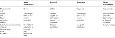Common Environment Policies in Different Sustainability Paradigms: Evidence From the Baltic, Adriatic, and Black Seas